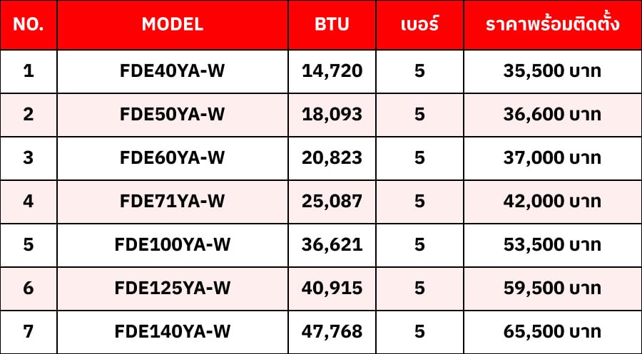 แอร์ MITSUBISHI HEAVY DUTY แขวนใต้ฝ้า INVERTER R32 ไฟ 220V