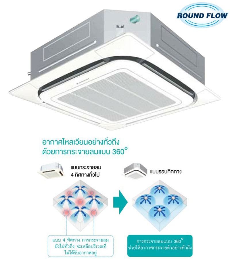 แอร์ Daikin Round Flow Cassette Non-Inverter R410A
