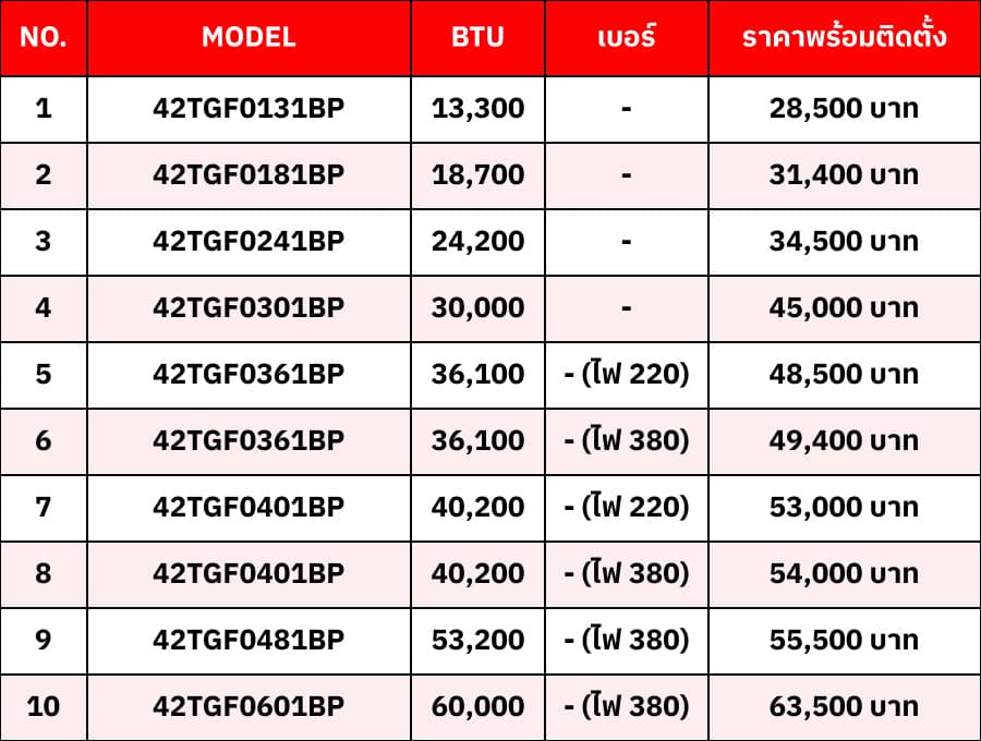 แอร์ CARRIER แบบคอยล์เปลือย รีโมทมีสาย R 32