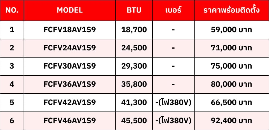 แอร์ Daikin 8-Way Cassette Non-Inverter R 32 รุ่น หน้ากากไม่มีไฟ