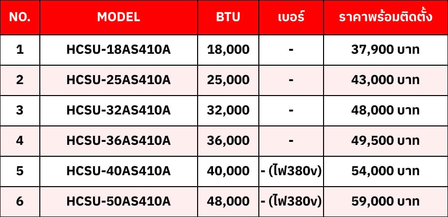 แอร์ Haier สี่ทิศทาง Non-Inverter R410A