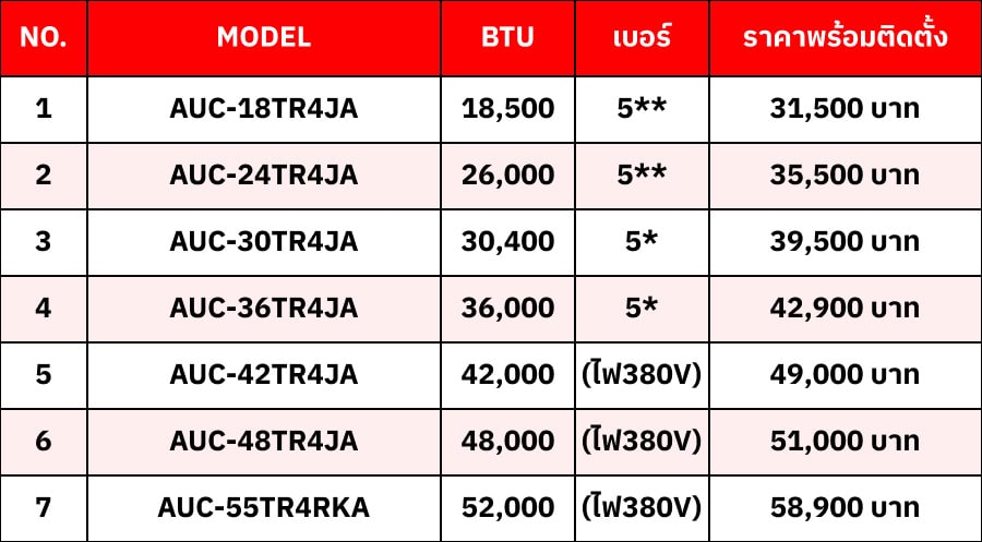 แอร์ Hisense Cassette Type Inverter R 32