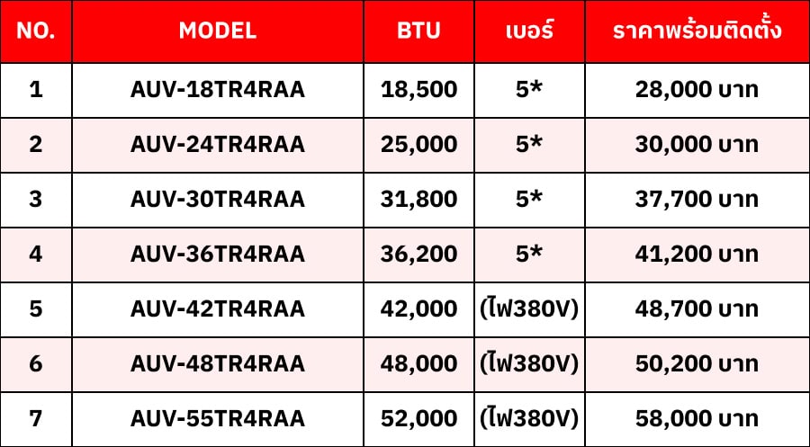 แอร์ Hisense Floor - Celling Type Inverter R32 (ตั้ง-แขวน)