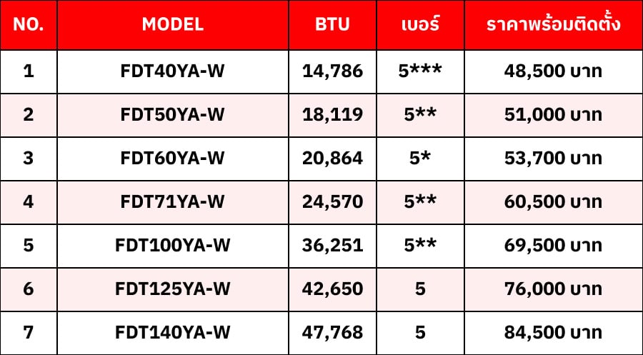 แอร์ MITSUBISHI HEAVY DUTY สี่ทิศทาง Inverter R32 ไฟ220V.