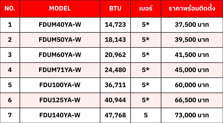 แอร์ MITSUBISHI HEAVY DUTY แบบคอล์ยเปลือย INVERTER R 32