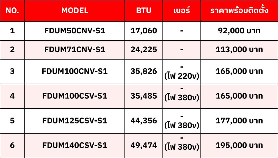 แอร์ MITSUBISHI HEAVY DUTY แบบคอล์ยเปลือย Non-Inverter R410A