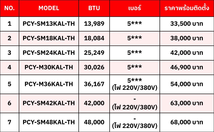 แอร์ Mitsubishi Mr.Slim Calling Inverter R 32