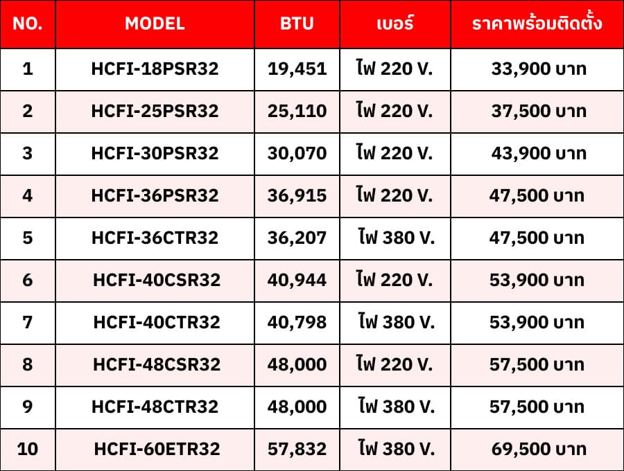 แอร์ Haier Celling Inverter R32 ( ตั้ง-แขวน)